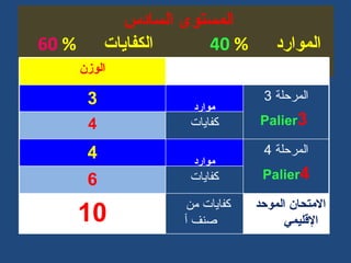 ??????? ??????    ???????  %   40   ????????  %   60   ????? 3 ????? ??? ????   3 Palier 3   4 ?????? 4 ????? ??? ????   4 Palier 4 6 ?????? 10 ?????? ??  ??? ? ???????? ??????  ???????? 
