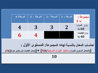 ?????? ?????? ???????  ????? ???????? :  ??????? ?????  : { ( ?????? ?????? ???????  ??????? ???????   ???????? ) 6 x }  + { ( ???? ????????  ?????????  3 ? 4 { 4 x ( 10 ??????? : 4  ???????  :  3 ???????  : 2 ???????  :  1 ??????  : ?  2 4 3 3 2 ???  ??????? 60  % 6 4 ??? ???????? 40  % 