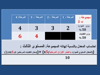 ?????? ?????? ???????  ????? ???????? :  ??????? ??????  : { ( ?????? ?????? ???????  ??????? ???????   ???????? ) x 5 }  + { ( ???? ????????  ?????????  3 ? 4)  x 5 {  ( 10   ??????? : 4  ???????  :  3 ???????  : 2 ???????  :  1 ??????  : ?  2 4 3 3 2 ???  ??????? 5 0  % 6 4 ??? ???????? 5 0  % 