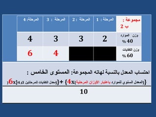 ?????? ?????? ???????  ????? ???????? :  ??????? ??????  : { ( ?????? ?????? ???????  ??????? ???????   ???????? ) 4 x }  + { ( ???? ????????  ?????????  3 ? 4 { 6 x ( 10 ??????? : 4  ???????  :  3 ???????  : 2 ???????  :  1 ??????  : ?  2 4 3 3 2 ???  ??????? 4 0  % 6 4 ??? ???????? 6 0  % 