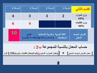 ???? ?????? ??????? ????????  ? 2  : }   ????  ????? ?????? ?????? }   +   { ( ????  ??????? ?????? ) x 6 + ( ???? ??????  ? 3 ?? 4 ) x 4   { :10 2 ???????  4 ???????  3 ???????  2 ???????  1 ????? ?? ???? 4 3 3 2 ??? ??????? 60% 6 4 ??? ???????? 40% 10 -  ????? ???????  ???????? ?????????  :  ????? ?????????   :  (  ???? ?????? )& ( ????? ????? ) ????? ??????  ?????? 