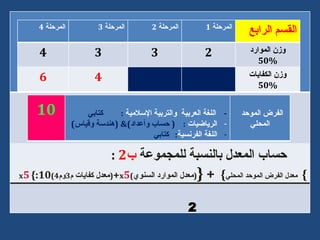 ???? ?????? ??????? ????????  ? 2  : }   ????  ????? ?????? ?????? }   +   { ( ????  ??????? ?????? ) x 5 + ( ???? ??????  ? 3 ?? 4 ) x 5   { :10 2 ???????  4 ???????  3 ???????  2 ???????  1 ????? ?? ???? 4 3 3 2 ??? ??????? 50% 6 4 ??? ???????? 50% 10 -  ????? ???????  ???????? ?????????  :  ????? ?????????   :  (  ???? ?????? )& ( ????? ????? ) ????? ???????? :  ????? ????? ??????  ?????? 