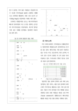 할 수 있지만, 이미 많은 사람들은 이동중에 매                                                                                                                     .
                                                                                  -                       ‘                                        ’
우 사소한 이야기(small talk)를 소통하는 장(場)
                                                                                  -               ,              ,
으로 트위터를 활용한다. 또한 스몰 토크가 큰
사건(big thing)을 만들어내는 사례는 매우 많다.                                                   -           :
                                                                                           140
 트위터는 헌혈증서를 모으고, 매스미디어보다                                                          -          :
                                                                      /
                                                                                  -         :                        ,
빠르게 천재지변과 사고 소식을 전하며, 순식간                                                                                 (100%                            )
에 지식기부운동을 만들어낸다. 최근에 일어난                                                          -           :                          (
                                                                                                      ,                        1 , 2009        11
이와 같은 사례를 분야별로 정리하면 다음의                                                               29                  402                , 1039             )
                                                                                  -               :                      (
[표 3]과 같다.
                                                                                            , 10                500             )

      [표 3] 트위터 활용의 대표 사례
                                                                          (2) 페이스북
       - 2007       10    LA                    ,
                                                                          미국 하버드대에서 시작되었으나 2006년부터
       - 2008   5
       - 2008    11                                                  는 일반인에게 개방됨으로써 전세계적으로 인기
                                                                     를 끌고 있다. 페이스북을 가장 많이 사용하고
       - 2009       1    15
                                                                     있는 국가는 미국, 인도네시아, 영국 순이며, 미
       - 2009       7
                           (CCTV                                     국의 경우 인구의 절반인 약 1억 5천만 명이
                 )
       - 2010 1 21                                                   이용하고 있다. 우리나라는 378만 명으로 전세
       - 2008 10                            ,
                                                                     계 사용자 순위 29위이다.
                                                    (
                                                        )                  [표 4] 국가별 페이스북 사용 규모
       - 2008                       ,
                                                                                                                                   ( )
       - 2009       5          ,                                             1                                               151,820,460
                                                                             2                                                34,999,080
                                                                             3                                                28,828,820
                                                                             4                                                26,198,200
       - 2009     6             ,
                                                                             5                                                22,515,820
              (e-              )
                                                                             29                                                3,780,980
       - 2009 6
           (         6                          (follower)       )   *       : http://www.socialbakers.com
       - 2009      7                             ,
                                                                          일상적인 정보 공유와 인맥의 교류 외에 교육,
                          .                                          정치참여, 정부 서비스, 채용 등의 분야에서 페이
       - 2009   7                       ,
                                                                     스북이 적극적으로 활용되고 있다. 이와 같은 활
       - 2010       3
                                                                     용은 사용자 수의 증가만큼 더욱 확대될 것으로
       - 2010   5
                                                                     전망되고 있다. 또한 기업들은 새로운 소셜 커머
       - 2010            6․2
                                                                     스(social commerce)의 장(場)으로서 페이스북을
       - 2011       1
       - 2008       4    11                     ,                    활용한 새로운 이윤 창출 전략을 기획하고 있다.
                                                             .
 