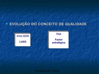 Introdução ao Turismo
 EVOLUÇÃO DO CONCEITO DE QUALIDADEEVOLUÇÃO DO CONCEITO DE QUALIDADE
Anos 50/60
LUXO
Anos 50/60
LUXO
Hoje
Factor
estratégico
Hoje
Factor
estratégico
 