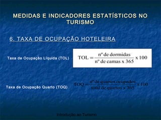 Introdução ao Turismo
MEDIDAS E INDICADORES ESTATÍSTICOS NOMEDIDAS E INDICADORES ESTATÍSTICOS NO
TURISMOTURISMO
6. TAXA DE OCUPAÇÃO HOTELEIRA6. TAXA DE OCUPAÇÃO HOTELEIRA
100x
365xcamasdenº
dormidasdenº
TOL =Taxa de Ocupação Líquida (TOL)
Taxa de Ocupação Quarto (TOQ)
100x
365xquartosdetotal
ocupadosquartosdenº
TOQ =
 