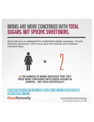Moms Are Concerned With Total Sugars, Not Type