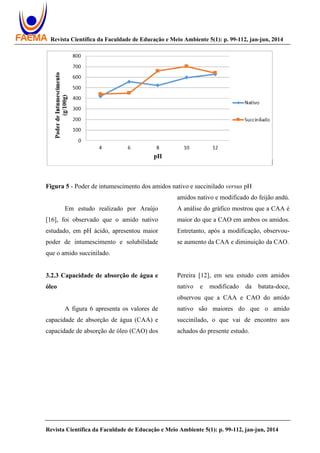 Revista Científica da Faculdade de Educação e Meio Ambiente 5(1): p. 99-112, jan-jun, 2014
Revista Científica da Faculdade de Educação e Meio Ambiente 5(1): p. 99-112, jan-jun, 2014
Figura 5 - Poder de intumescimento dos amidos nativo e succinilado versus pH
Em estudo realizado por Araújo
[16], foi observado que o amido nativo
estudado, em pH ácido, apresentou maior
poder de intumescimento e solubilidade
que o amido succinilado.
3.2.3 Capacidade de absorção de água e
óleo
A figura 6 apresenta os valores de
capacidade de absorção de água (CAA) e
capacidade de absorção de óleo (CAO) dos
amidos nativo e modificado do feijão andú.
A análise do gráfico mostrou que a CAA é
maior do que a CAO em ambos os amidos.
Entretanto, após a modificação, observou-
se aumento da CAA e diminuição da CAO.
Pereira [12], em seu estudo com amidos
nativo e modificado da batata-doce,
observou que a CAA e CAO do amido
nativo são maiores do que o amido
succinilado, o que vai de encontro aos
achados do presente estudo.
 