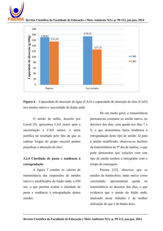 Revista Científica da Faculdade de Educação e Meio Ambiente 5(1): p. 99-112, jan-jun, 2014
Revista Científica da Faculdade de Educação e Meio Ambiente 5(1): p. 99-112, jan-jun, 2014
Figura 6 – Capacidade de absorção de água (CAA) e capacidade de absorção de óleo (CAO)
nos amidos nativo e succinilado do feijão andú
O amido de milho, descrito por
Lawal [9], apresentou CAA maior após a
succinilação e CAO menor, o autor
justifica tal resultado pelo fato de que as
cadeias longas do grupo succinil podem
prejudicar a absorção do óleo.
3.2.4 Claridade de pasta e tendência à
retrogradação
A figura 7 contém os valores de
transmitância das suspensões de amidos
nativo e modificados do feijão andú, a 650
nm, o que permite avaliar a claridade de
pasta e tendência à retrogradação destes
amidos.
De um modo geral, a transmitância
permaneceu constante no amido nativo, no
decorrer dos dias, com queda nos dias 7 e
8, o que demonstrou baixa tendência à
retrogradação deste tipo de amido. Já para
o amido modificado, observou-se declínio
da transmitância no 9º dia de análise, o que
pode demonstrar que soluções com este
tipo de amido tendem a retrogradar com o
tempo de estocagem.
Pereira [12], observou que os
amidos da batata-doce, tanto nativo como
succinilado, apresentaram queda na
transmitância no decorrer dos dias, o que
evidencia que o amido do feijão andú,
analisado nesse trabalho é de melhor
utilização do que o de batata doce.
 