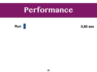 Performance
20
Run
Tracing
Breakpoints
0,80 sec
6,85 sec
19,81 sec
 
