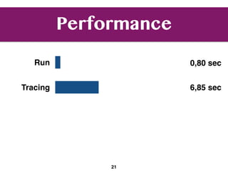Performance
21
Run
Tracing
Breakpoints
0,80 sec
6,85 sec
19,81 sec
 