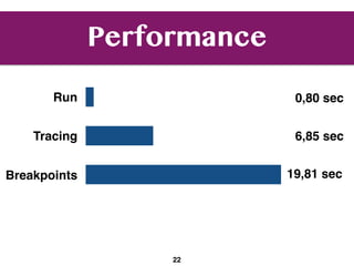 Performance
22
Run
Tracing
Breakpoints
0,80 sec
6,85 sec
19,81 sec
 