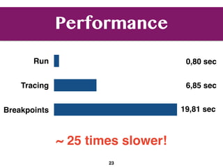 Performance
23
Run
Tracing
Breakpoints
0,80 sec
6,85 sec
19,81 sec
~ 25 times slower!
 