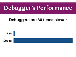 Debugger’s Performance
5
Run
Debug
Debuggers are 30 times slower
 