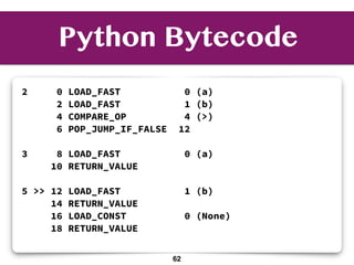 Python Bytecode
2 0 LOAD_FAST 0 (a)
2 LOAD_FAST 1 (b)
4 COMPARE_OP 4 (>)
6 POP_JUMP_IF_FALSE 12
3 8 LOAD_FAST 0 (a)
10 RETURN_VALUE
5 >> 12 LOAD_FAST 1 (b)
14 RETURN_VALUE
16 LOAD_CONST 0 (None)
18 RETURN_VALUE
62
 