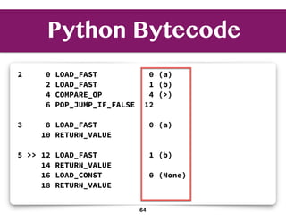 2 0 LOAD_FAST 0 (a)
2 LOAD_FAST 1 (b)
4 COMPARE_OP 4 (>)
6 POP_JUMP_IF_FALSE 12
3 8 LOAD_FAST 0 (a)
10 RETURN_VALUE
5 >> 12 LOAD_FAST 1 (b)
14 RETURN_VALUE
16 LOAD_CONST 0 (None)
18 RETURN_VALUE
Python Bytecode
64
 