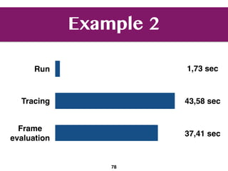 Example 2
78
Run
Tracing
Frame  
evaluation
1,73 sec
43,58 sec
37,41 sec
 