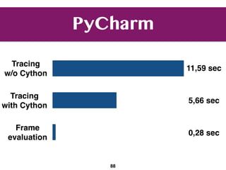 PyCharm
88
Tracing 
w/o Cython
Tracing 
with Cython
Frame  
evaluation
11,59 sec
5,66 sec
0,28 sec
 