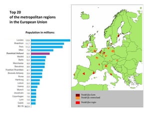Top 20  of the metropolitan regions in the European Union Population in millions: 