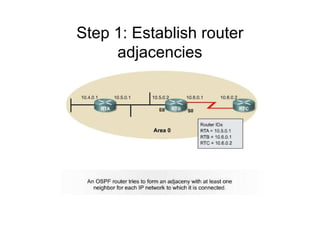 Step 1: Establish router
adjacencies
 