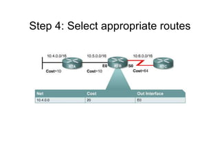 Step 4: Select appropriate routes
 