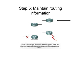 Step 5: Maintain routing
information
 