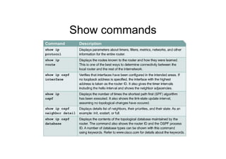 Show commands
 