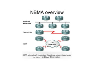 NBMA overview
 