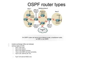 OSPF router types
• routers exchange LSAs via muticast;
• various types of LSA:
– Type 1 LSA router,
– Type 2 LSA network,
– Type 3 LSA network summary,
– Type 4 LSA ASBR next hope reachability,
– Type 5 LSA external LSA and
– Type7 LSA external NSSA route
 