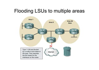 Flooding LSUs to multiple areas
 