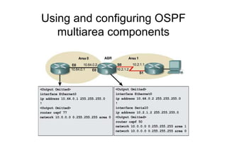 Using and configuring OSPF
multiarea components
 