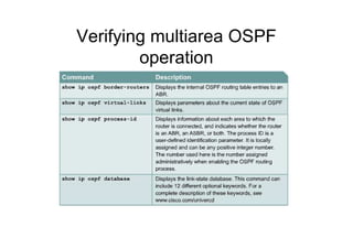 Verifying multiarea OSPF
operation
 