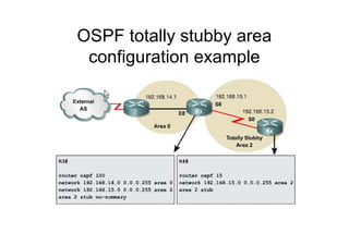 OSPF totally stubby area
configuration example
 