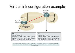 Virtual link configuration example
 