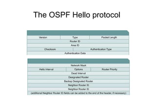 The OSPF Hello protocol
 