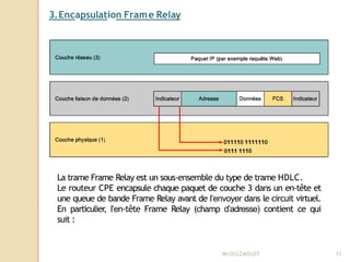 3.Encapsulation Frame Relay
La trame Frame Relay est un sous-ensemble du type de trame HDLC.
Le routeur CPE encapsule chaque paquet de couche 3 dans un en-tête et
une queue de bande Frame Relay avant de l’envoyer dans le circuit virtuel.
En particulier
, l’en-tête Frame Relay (champ d’adresse) contient ce qui
suit :
Mr
.OUZAOUIT 11
 
