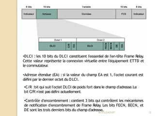 •DLCI : les 10 bits du DLCI constituent l’essentiel de l’en-tête Frame Relay
.
Cette valeur représente la connexion virtuelle entre l’équipement ETTD et
le commutateur
.
•Adresse étendue (EA) : si la valeur du champ EA est 1, l’octet courant est
défini par le dernier octet du DLCI.
•C/R :bit qui suit l’octet DLCI de poids fort dans le champ d’adresse.Le
bit C/R n’est pas défini actuellement.
•Contrôle d’encombrement : contient 3 bits qui contrôlent les mécanismes
de notification d’encombrement de Frame Relay
. Les bits FECN, BECN, et
DE sont les trois derniers bits du champ d’adresse.
Mr
.OUZAOUIT 12
 