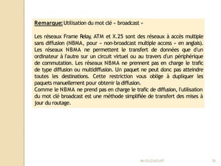 Remarque:Utilisation du mot clé « broadcast »
Les réseaux Frame Relay
, ATM et X.25 sont des réseaux à accès multiple
sans diffusion (NBMA, pour « non-broadcast multiple access » en anglais).
Les réseaux NBMA ne permettent le transfert de données que d’un
ordinateur à l’autre sur un circuit virtuel ou au travers d’un périphérique
de commutation. Les réseaux NBMA ne prennent pas en charge le trafic
de type diffusion ou multidiffusion. Un paquet ne peut donc pas atteindre
toutes les destinations. Cette restriction vous oblige à dupliquer les
paquets manuellement pour obtenir la diffusion.
Comme le NBMA ne prend pas en charge le trafic de diffusion, l’utilisation
du mot clé broadcast est une méthode simplifiée de transfert des mises à
jour du routage.
Mr
.OUZAOUIT 35
 