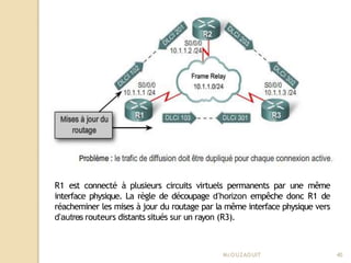 R1 est connecté à plusieurs circuits virtuels permanents par une même
interface physique. La règle de découpage d’horizon empêche donc R1 de
réacheminer les mises à jour du routage par la même interface physique vers
d’autres routeurs distants situés sur un rayon (R3).
Mr
.OUZAOUIT 40
 