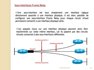 Sous-interfaces Frame Relay
Une sous-interface est tout simplement une interface logique
directement associée à une interface physique. Il est donc possible de
configurer une sous-interface Frame Relay pour chaque circuit virtuel
permanent connecté à une interface physique série.
Les paquets reçus sur une interface physique peuvent alors être
réacheminés sur cette même interface, car ils passent par des circuits
virtuels connectés à des sous-interfaces différentes.
Mr
.OUZAOUIT 42
 