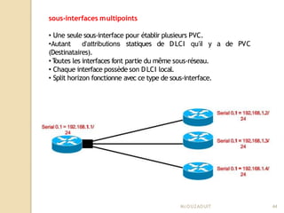 sous-interfaces multipoints
Mr
.OUZAOUIT 44
y a de PVC
• Une seule sous-interface pour établir plusieurs PVC.
•Autant d’attributions statiques de DLCI qu’il
(Destinataires).
• T
outes les interfaces font partie du même sous-réseau.
• Chaque interface possède son DLCI local.
• Split horizon fonctionne avec ce type de sous-interface.
 