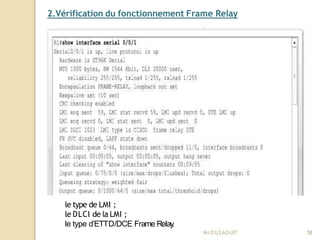 2.Vérification du fonctionnement Frame Relay
le type de LMI ;
le DLCI de la LMI ;
le type d’ETTD/DCE Frame Relay
.
Mr
.OUZAOUIT 58
 
