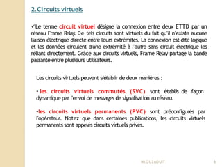 2.Circuits virtuels
Mr
.OUZAOUIT 6
Le terme circuit virtuel désigne la connexion entre deux ETTD par un
réseau Frame Relay
. De tels circuits sont virtuels du fait qu’il n’existe aucune
liaison électrique directe entre leurs extrémités. La connexion est dite logique
et les données circulent d’une extrémité à l’autre sans circuit électrique les
reliant directement. Grâce aux circuits virtuels, Frame Relay partage la bande
passante entre plusieurs utilisateurs.
Les circuits virtuels peuvent s’établir de deux manières :
• les circuits virtuels commutés (SVC) sont établis de façon
dynamique par l’envoi de messages de signalisation au réseau.
•les circuits virtuels permanents (PVC) sont préconfigurés par
l’opérateur. Notez que dans certaines publications, les circuits virtuels
permanents sont appelés circuits virtuels privés.
 