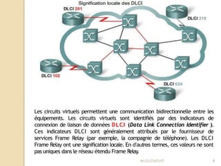 Les circuits virtuels permettent une communication bidirectionnelle entre les
équipements. Les circuits virtuels sont identifiés par des indicateurs de
connexion de liaison de données DLCI (Data Link Connection Identifier ).
Ces indicateurs DLCI sont généralement attribués par le fournisseur de
services Frame Relay (par exemple, la compagnie de téléphone). Les DLCI
Frame Relay ont une signification locale. En d’autres termes, ces valeurs ne sont
pas uniques dans le réseau étendu Frame Relay
.
Mr
.OUZAOUIT 8
 