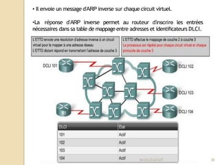 • Il envoie un message d’ARP inverse sur chaque circuit virtuel.
•La réponse d’ARP inverse permet au routeur d’inscrire le...