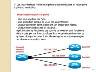  Les sous-interfaces Frame Relay peuvent être configurées en mode point
à point ou multipoint :
sous-interfaces point-à-p...