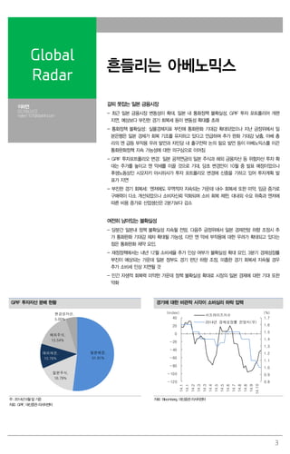 3 
Global Radar 
흔들리는 아베노믹스 
이하연 
02.769.2472 
hylee1107@dashin.com 
갈피 못잡는 일본 금융시장 
- 최근 일본 금융시장 변동성이 확대. 일본 내 통화정책 불확실성, GPIF 투자 포트폴리어 개편 지연, 예상보다 부진한 경기 회복세 등이 변동성 확대를 초래 
- 통화정책 불확실성: 실물경제지표 부진에 통화완화 기대감 확대되었으나 지난 금정위에서 일본은행은 일본 경제가 회복 기조를 유지하고 있다고 언급하며 추가 완화 기대감 낮춤. 아베 총리의 엔 급등 부작용 우려 발언과 자민당 내 출구전략 논의 필요 발언 등이 아베노믹스를 이끈 통화완화정책 지속 가능성에 대한 의구심으로 이어짐 
- GPIF 투자포트폴리오 변경: 일본 공적연금의 일본 주식과 해외 금융자산 등 위험자산 투자 확대는 주가를 높이고 엔 약세를 이끌 것으로 기대. 당초 변경안이 10월 중 발표 예정이었으나 후생노동상인 시오자키 야시히사가 투자 포트폴리오 변경에 신중을 기하고 있어 투자계획 발표가 지연 
- 부진한 경기 회복세: 엔저에도 무역적자 지속되는 가운데 내수 회복세 또한 미약. 임금 증가로 구매력이 다소 개선되었으나 소비자신뢰 악화되며 소비 회복 제한. 대내외 수요 위축과 엔저에 따른 비용 증가로 산업생산은 2분기보다 감소 
여전히 남아있는 불확실성 
- 당분간 일본내 정책 불확실성 지속될 전망. 다음주 금정위에서 일본 경제전망 하향 조정시 추가 통화완화 기대감 재차 확대될 가능성. 다만 엔 약세 부작용에 대한 우려가 확대되고 있다는 점은 통화완화 제약 요인. 
- 재정정책에서는 내년 12월 소비세율 추가 인상 여부가 불확실성 확대 요인. 3분기 경제성장률 부진이 예상되는 가운데 일본 정부도 경기 판단 하향 조정. 미흡한 경기 회복세 지속될 경우 추가 소비세 인상 지연될 것 
- 민간 자생적 회복력 미약한 가운데 정책 불확실성 확대로 시장의 일본 경제에 대한 기대 또한 약화 
GPIF 투자자산 분배 현황 
경기에 대한 비관적 시각이 소비심리 하락 압력 
일본채권, 51.91% 일본주식, 16.79% 해외채권, 10.76% 해외주식, 15.54% 현금성자산, 5.00% 
0.80.91.01.11.21.31.41.51.61.7-120-100-80-60-40-2002040 14.114.114.214.314.314.414.514.514.614.714.814.814.914.10 (%)(index) 서프라이즈지수2014년경제성장률전망치(우) 
주: 2014년 6월 말 기준 
자료: GPIF, 대신증권 리서치센터 
자료: Bloomberg, 대신증권 리서치센터 
 