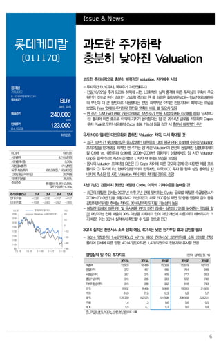 6 
Issue & News 
롯데케미칼 
(011170) 
과도한 주가하락 
충분히 낮아진 Valuation 
윤재성 
769.3362 
jsyoon@daishin.com 
투자의견 
BUY 
매수, 유지 
목표주가 
240,000 
유지 
현재주가 
(14.10.23) 
123,000 
화학업종 
과도한 주가하락으로 충분히 매력적인 Valuation. 저가매수 시점 
- 투자의견 BUY(유지), 목표주가 24만원(유지) 
- 전일(10/22일) 주가 9.23% 하락세 시현. LG화학의 실적 충격에 따른 투자심리 위축이 주요 원인인 것으로 판단. 하지만 LG화학 주가의 큰 폭 하락은 화학부문보다는 정보전자소재부문의 부진이 더 큰 원인으로 작용했다는 판단. 화학부문 이익은 전분기대비 회복되는 모습을 보였음. Peer 업체의 주가하락 원인을 명확히 바로 볼 필요가 있음 
- 현 주가 12M Fwd PBR 기준 0.6배로, 작년 주가 반등 시점의 PBR 0.7배를 하회. 당시보다 ① 폴리머 마진 호조로 이익의 기저가 높아졌다는 점 ② 2014년 글로벌 석유화학 Capex 투자 Peak로 인한 석유화학 Cycle 회복 가능성 등을 감안 시 충분히 매력적인 주가 
유사 NCC 업체인 대한유화와 좁혀진 Valuation 차이. 다시 확대될 것 
- 최근 10년 간 롯데케미칼은 유사업체인 대한유화 대비 평균 PBR 0.48배 수준의 Valuation 프리미엄을 받아왔음. 하지만 현 주가는 양 사간 Valuation이 완전히 동일해진 상황(롯데케미칼 0.6배 vs. 대한유화 0.56배). 2008~2009년 금융위기 상황에서도 양 사간 Valuation Gap은 일시적으로 축소되긴 했으나, 재차 확대되는 모습을 보였음 
- 동사의 Valuation 프리미엄 요인은 ① Capa 차이에 따른 규모의 경제 ② 다양한 제품 포트폴리오 ③ 우즈벡 PJ, 현대오일뱅크와의 합작사업, 미국 ECC 투자 등 향후 성장 동력임. 지나치게 축소된 양 사간 Valuation 차이 재차 확대될 것으로 전망 
지난 7년간 경험하지 못했던 에틸렌 Cycle. 이익의 기저수준을 높여줄 것 
- 최근의 에틸렌 강세는 2007년 이후 7년 만에 맞이하는 Cycle. 글로벌 에틸렌 수급밸런스가 2009~2010년 업황 호황기보다 개선되었고, 미국 ECC증설 지연 및 중동 영향력 감소 등을 감안하면 이러한 추세는 적어도 2016년까지 유지될 가능성이 높음 
- 에틸렌 강세에 따른 PE 및 유사제품 PP의 마진 강세는 실적의 기저를 높여주는 역할을 할 것. PE/PP는 전체 매출의 30% 이상을 차지하고 있어 마진 개선에 따른 이익 레버리지가 크기 때문. 이는 3Q14 실적에서 확인할 수 있을 것으로 판단 
3Q14 실적은 컨센서스 소폭 상회 예상. 4Q14는 낮은 원가투입 효과 감안할 필요 
- 3Q14 영업이익 1,442억원(QoQ +71%) 예상. 컨센서스(1,329억원)를 소폭 상회할 전망. 폴리머 강세에 따른 영향. 4Q14 영업이익은 1,478억원으로 전분기와 유사할 전망 
영업실적 및 주요 투자지표 
(단위: 십억원, 원 , %) 
2012A 
2013A 
2014F 
2015F 
2016F 
매출액 
15,903 
16,439 
15,359 
15,619 
16,110 
영업이익 
372 
487 
445 
784 
948 
세전순이익 
387 
375 
429 
777 
933 
총당기순이익 
316 
286 
343 
622 
746 
지배지분순이익 
315 
288 
342 
618 
743 
EPS 
9,862 
8,400 
9,966 
18,045 
21,665 
PER 
24.9 
27.6 
12.3 
6.8 
5.7 
BPS 
176,320 
182,525 
191,508 
208,569 
229,251 
PBR 
1.4 
1.3 
0.6 
0.6 
0.5 
ROE 
5.5 
4.7 
5.3 
9.0 
9.9 
주: EPS와 BPS, ROE는 지배지분 기준으로 산출 
자료: 롯데케미칼 대신증권 리서치센터 
KOSPI 
1931.65 
시가총액 
4,216십억원 
시가총액비중 
0.36% 
자본금(보통주) 
171십억원 
52주 최고/최저 
235,500원 / 123,000원 
120일 평균거래대금 
292억원 
외국인지분율 
26.80% 
주요주주 
롯데물산 외 3인 53.55% 
국민연금공단 6.36% 
주가수익률(%) 
1M 
3M 
6M 
12M 
절대수익률 
-23.6 
-27.6 
-31.7 
-41.7 
상대수익률 
-19.8 
-24.0 
-29.2 
-38.6 
-40-30-20-10010209011013015017019021023025013.1014.0114.0414.0714.10(%)(천원)롯데케미칼(좌) Relative to KOSPI(우)  
