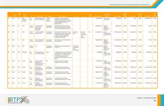 Chattanoog
ga‐Hamilton Cou
unty/North Geo
orgia 2040 Regio
onal Transportation Plan 

State 

Reven
nue 
Tier
r 

2040 
RTP 
ID 

TN 

2020 

185 

St
taff 
Identified / 
Pe
ending 

TP 
RT
Te
eam 

Sidewalk Network Set 
Aside ‐ TN 2018‐2020 

Complete 
Streets‐
Bike/Ped 

Funding set asi
ide to implement 
sidewalks on al
ll federally classified 
arterial roadwa
ays within urban a
areas 
(recommendat
tion from 2010 
Bike/Ped Plan). 

  

  

 

$20,000,0
000.00 

Transportation 
Alternatives 

TN 

2020 

83 

TD
DOT 

Ca
all for 
Pr
rojects 

I‐24 at Market & 
Broad S
Streets 
Interchange 
cation 
Modific

Interchange 
Modification 

Modify Market
t Street and Broad
d 
Street I‐24 inte
erchanges to impro
ove 
safety and operation characteris
stics 

  

  

 

$10,089,4
440.04 

National
l 
Highway
y 
Performance 
m 
Program

TN 

2020 

3 

TD
DOT 

Ca
all for 
Pr
rojects 

US‐127/SR‐ 8/Signal 
Mounta
ain Blvd 

Preventative 
Maintenance 

Preventative m
maintenance to select 
areas including
g culvert repair, cu
ulvert 
modification, rock fall mitigation
n, 
undercut roadw
way repairs, and 
roadway stability repairs. 

Suck Creek 
Road 

Palisades 
Drive  L.M. 
o L.M. 
13.96 to
17.01  
Hamilton 

3.05 

$13,283,0
053.27 

TN 

2020 

4 

TD
DOT 

Ca
all for 
Pr
rojects 

I‐75 at Hamilton Place 
Mall Int
terchange 

Interchange 
Modification 

Add ramps to m
make this intercha
ange 
fully directiona
al 

  

  

 

TN 

2020 

84 

TD
DOT 

Ca
all for 
Pr
rojects 

I‐75 

Interchange 
Modification 

Modification of the interchange of I‐
75 and I‐24 

Interstat
te 75 
at Interstate 
24 in 
ooga 
Chattano

  

0 

TN 

2020 

187 

TD
DOT/RPA 

RT
TP 
Te
eam 

SR 153 Rapid Transit 
Line Feasibility Study 

Study 

A study to dete
ermine the feasibility of 
premium trans
sit ‐ including bus r
rapid 
transit (BRT) ‐ i
in the SR‐153/US‐2
27 
corridor from S
Soddy‐Daisy to 
Northgate Mall to Airport to Ham
milton 
Place. 

  

  

 

$500,0
000.00 

TN 

2020 

223 

Va
arious 

RT
TP 
Te
eam 

Arterial ITS Signal 
Upgrad
des and 
Synchro
onization‐ Set 
Aside 2
2018‐2020 

ITS 

Funding set asi
ide for ITS signal 
upgrades and s
synchronization 

  

  

 

TN 

2020 

218 

Va
arious 

RT
TP 
Te
eam 

TN Pave
ement 
Maintenance Set 
2018‐2020 
Aside 2

Preventative 
Maintenance 

Funding set asi
ide for pavement 
preventative m
maintenance activities. 

  

  

TN 

2020 

217 

Va
arious 

RT
TP 
Te
eam 

TN Pave
ement 
Maintenance Set 
2018‐2020 
Aside 2

Preventative 
Maintenance 

Funding set asi
ide for pavement 
preventative m
maintenance activities. 

  

TN 

2020 

212 

Va
arious 

RT
TP 
Te
eam 

TN Brid
dge 
Maintenance Set 
Aside 2
2018‐2020 

Preventative 
Maintenance 

Funding set asi
ide for bridge 
preventative m
maintenance activities. 

TN 

2020 

211 

Va
arious 

RT
TP 
Te
eam 

TN Brid
dge 
Maintenance Set 
Aside 2
2018‐2020 

Preventative 
Maintenance 

Funding set asi
ide for bridge 
preventative m
maintenance activities. 

Project 
Sponsor 

Source 
S

Pro
oject Name: 

Category 

Shor
rt Description 

From
m: 

To
o: 

Length 
(miles)

Project Cost (
(YOE) 

Federal Funding 
Cate
egory 

Fed
ederal Funds 

Percent 
Federal 
Funding 

S
State Funds 

Percent 
State 
Funding 

Lo
ocal Funds 

Percent 
Local 
Funding 
F

$200,000.00 

1.00% 

$0.00 

0.00% 

$1
19,800,000.00 

99.00% 

$9,080,496.03 

90.00% 

$1,008,944.00 

10.00% 

$0.00 

0.00% 

Surface 
Transportation 
m ‐ State 
Program

$
$10,626,442.62 

80.00% 

$2,656,610.65 

20.00% 

$0.00 

0.00% 

$48,093,3
364.49 

National
l 
Highway
y 
Performance 
m 
Program

$
$43,284,028.05 

90.00% 

$4,809,336.45 

10.00% 

$0.00 

0.00% 

$26,743,1
162.76 

National
l 
Highway
y 
Performance 
m 
Program

$
$24,068,846.48 

90.00% 

$2,674,316.28 

10.00% 

$0.00 

0.00% 

Surface 
Transportation 
m ‐ TPO 
Program

$400,000.00 

80.00% 

$50,000.00 

10.00% 

$50,000.00 

10.00% 

$5,000,0
000.00 

Surface 
Transportation 
m ‐ State 
Program

$4,000,000.00 

80.00% 

$1,000,000.00 

20.00% 

$0.00 

0.00% 

 

$58,853,4
497.00 

Surface 
Transportation 
m ‐ State 
Program

$
$29,426,748.50 

50.00% 

$5,885,349.70 

10.00% 

$2
23,541,398.80 

40.00% 

  

 

$58,853,4
497.00 

National
l 
Highway
y 
Performance 
Program
m 

$
$47,082,797.60 

80.00% 

$5,885,349.70 

10.00% 

$5,885,349.70 
$

10.00% 

  

  

 

$12,518,9
975.00 

Surface 
Transportation 
Program
m ‐ State 

$
$10,015,180.00 

80.00% 

$1,251,897.50 

10.00% 

$1,251,897.50 
$

10.00% 

  

  

 

$12,518,9
975.00 

National
l 
Highway
y 
Performance 
m 
Program

$
$10,015,180.00 

80.00% 

$1,251,897.50 

10.00% 

$1,251,897.50 
$

10.00% 

S
Section 8 – Inv
vestment Priorities 
151 

 