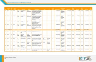 Chattanooga‐Hamilto
on County/Nort
th Georgia 2040 Regional Trans
sportation Plan 

State 

Reven
nue 
Tier
r 

2040 
RTP 
ID 

TN 

2020 

224 

Va
arious 

RT
TP 
Te
eam 

TN Safe
ety Set Aside 
2018‐20
020 

Safety 
Improvements 

Funding set asi
ide for targeted sa
afety 
improvements as they are identi
ified 
in the future to
o address safety 
emphasis areas
s of roadway 
departure, aggressive driving, an
nd 
intersections. 

  

  

 

$1,800,0
000.00 

Surface 
Transportation 
Program
m ‐ TPO 

$1,440,000.00 

80.00% 

$0.00 

0.00% 

$360,000.00 

20.00% 

TN 

2020 

226 

Va
arious 

RT
TP 
Te
eam 

TN Safe
ety Set Aside 
2018‐20
020 

Safety 
Improvements 

Funding set asi
ide for targeted sa
afety 
improvements as they are identi
ified 
o address safety 
in the future to
emphasis areas
s of roadway 
departure, aggressive driving, an
nd 
intersections. 

  

  

 

$3,500,0
000.00 

National
l 
Highway
y 
Performance 
Program
m 

$2,800,000.00 

80.00% 

$350,000.00 

10.00% 

$350,000.00 

10.00% 

TN 

2020 

228 

Va
arious 

RT
TP 
Te
eam 

TN Tran
nsit Set Aside 
2018‐20
020 

Transit‐Local 
Bus 

Funding set asi
ide for set aside fo
or 
additional transit 
cts as they are 
capacity projec
identified in the future. 

  

  

 

$5,000,0
000.00 

Federal T
Transit 
Funding (5307, 
337, 
5310, 53
5339) 

$250,000.00 

5.00% 

$1,500,000.00 

30.00% 

$3,250,000.00 
$

65.00% 

TN 

2020 

225 

Va
arious 

RT
TP 
Te
eam 

TN Safe
ety Set Aside 
2018‐20
020 

Safety 
Improvements 

Funding set asi
ide for targeted sa
afety 
improvements as they are identi
ified 
o address safety 
in the future to
emphasis areas
s of roadway 
departure, aggressive driving, an
nd 
intersections. 

  

  

 

$4,900,0
000.00 

Surface 
Transportation 
m ‐ State 
Program

$3,920,000.00 

80.00% 

$490,000.00 

10.00% 

$490,000.00 

10.00% 

Project 
Sponsor 

Source 
S

Pro
oject Name: 

Category 

Shor
rt Description 

From
m: 

To
o: 

Length 
(miles)

Tennessee 2018
8‐2020 Total: 

Project Cost (
(YOE) 

$465,822,9
980.23 

Federal Funding 
Cate
egory 

  

Fed
ederal Funds 

$2
296,218,113.93 

Percent 
Federal 
Funding 

S
State Funds 

Percent 
State 
Funding 

 

$49,953,167.68 

 

Lo
ocal Funds 

$11
19,651,698.62 

Percent 
Local 
Funding 
F

 

TN 

2030 

15 

CA
ARTA 

Ca
all for 
Pr
rojects 

CARTA Incline Railway 
Improvements 2021‐
2030 

Transit‐General 

Maintenance/e
enhancements for
r 
existing system
m 

  

  

 

$6,521,7
739.00 

Federal T
Transit 
Funding (5307, 
5310, 53
337, 
5339) 

$4,565,217.30 

70.00% 

$1,304,347.80 

20.00% 

$652,173.90 

10.00% 

TN 

2030 

143 

CA
ARTA 

RT
TP 
Te
eam 

CARTA Route 
Frequency 
Improvements 2021‐
2030 

Transit‐
Frequency 
Improvements 

Increase freque
ency of CARTA rou
utes 4 
and 10  to cut h
headways in half

  

  

 

$83,915,9
940.84 

Federal T
Transit 
Funding (5307, 
337, 
5310, 53
5339) 

$6,713,275.27 

8.00% 

$
$10,069,912.90 

12.00% 

$6
67,132,752.67 

80.00% 

TN 

2030 

132 

CA
ARTA 

RT
TP 
Te
eam 

Route 2
28 Extension 

Transit‐Local 
Bus 

Extend CARTA route 28 to provid
de 
en Chattanooga 
service betwee
Community Co
ollege and Northga
ate 
Mall 

Chatt 
nity 
Commun
College

Northgate 
Mall BRT
T 
Station

3.7 

$11,172,5
570.33 

Federal T
Transit 
Funding (5307, 
337, 
5310, 53
5339) 

$1,117,257.03 

10.00% 

$0.00 

0.00% 

$1
10,055,313.30 

90.00% 

TN 

2030 

141 

CA
ARTA 

RT
TP 
Te
eam 

Downto
own Shuttle 
East/W
West Route 

Transit‐
Circulator 
Shuttle 

New shuttle ro
oute downtown 
between Aquarium area and Erla
anger 
Hospital; exten
nd further east if LRT 
line built at Hotzclaw 

3rd and 
Hotzclaw
w 

Shuttle P
Park 
North (3
3rd 
and Broa
ad) 

5.2 

$15,700,8
833.22 

Federal T
Transit 
Funding (5307, 
5310, 53
337, 
5339) 

$1,570,083.32 

10.00% 

$0.00 

0.00% 

$1
14,130,749.90 

90.00% 

TN 

2030 

14 

CA
ARTA 

Ca
all for 
Pr
rojects 

CARTA bus and 
incline car 
ements and 
replace
additions 2021‐2030 

Transit‐General 

Vehicle replace
ement, existing service 

  

  

 

$56,521,7
739.00 

Federal T
Transit 
Funding (5307, 
337, 
5310, 53
5339) 

$
$39,565,217.30 

70.00% 

$
$11,304,347.80 

20.00% 

$5,652,173.90 
$

10.00% 

TN 

2030 

130 

CA
ARTA 

RT
TP 
Te
eam 

Route 2
2 extension 

Transit‐Local 
Bus 

Extend CARTA route 2 to provide
e bus 
h Red Bank connecting 
service through
to Northgate M
Mall 

Market/Sawye
r 

Northgate 
T 
Mall BRT
Station

6.4 

$19,325,1
109.91 

Surface 
Transportation 
m ‐ TPO 
Program

$
$15,460,087.93 

80.00% 

$0.00 

0.00% 

$3,865,021.98 
$

20.00% 

Section 8 – In
nvestment Pri
iorities 
152 

 