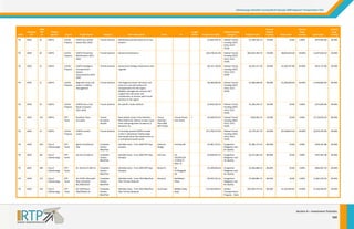 Chattanoog
ga‐Hamilton Cou
unty/North Geo
orgia 2040 Regio
onal Transportation Plan 

State 

Reven
nue 
Tier
r 

2040 
RTP 
ID 

TN 

2030 

16 

TN 

2030 

TN 

Project 
Sponsor 

Category 

Shor
rt Description 

From
m: 

To
o: 

Length 
(miles)

Project Cost (
(YOE) 

Federal Funding 
Cate
egory 

Fed
ederal Funds 

Percent 
Federal 
Funding 

S
State Funds 

Percent 
State 
Funding 

Lo
ocal Funds 

Percent 
Local 
Funding 
F

Source 
S

Pro
oject Name: 

CA
ARTA 

Ca
all for 
Pr
rojects 

CARTA bus shelter 
needs 2
2021‐2030 

Transit‐General 

Maintenance/e
enhancements for
r bus 
shelters 

  

  

 

$1,843,3
350.19 

Federal T
Transit 
Funding (5307, 
5310, 53
337, 
5339) 

$1,290,345.14 

70.00% 

$0.00 

0.00% 

$553,005.06 

30.00% 

20 

CA
ARTA 

Ca
all for 
Pr
rojects 

CARTA Preventive 
Maintenance 2021‐
2030 

Transit‐General 

General mainte
enance 

  

  

 

$43,478,2
261.00 

Federal T
Transit 
Funding (5307, 
337, 
5310, 53
5339) 

$
$30,434,782.70 

70.00% 

$8,695,652.20 

20.00% 

$4,347,826.10 
$

10.00% 

2030 

13 

CA
ARTA 

Ca
all for 
Pr
rojects 

CARTA Intelligent 
Transpo
ortation 
System 
improvements 2021‐
2030 

Transit‐General 

General techno
ology maintenance
e and 
upgrade 

  

  

 

$6,521,7
739.00 

Federal T
Transit 
Funding (5307, 
337, 
5310, 53
5339) 

$4,565,217.30 

70.00% 

$1,304,347.80 

20.00% 

$652,173.90 

10.00% 

TN 

2030 

21 

CA
ARTA 

Ca
all for 
Pr
rojects 

Regiona
al transit call 
center /
/ mobility 
manage
ement 

Transit‐General 

The Regional tr
ransit call center w
will 
serve as a one call location for 
transportation for the region. 
Mobility manag
gement services w
will 
support the cal
ll center and 
coordination of services with transit 
partners in the
e region. 

  

  

 

$6,000,0
000.00 

Federal T
Transit 
Funding (5307, 
5310, 53
337, 
5339) 

$2,400,000.00 

40.00% 

$1,200,000.00 

20.00% 

$2,400,000.00 
$

40.00% 

TN 

2030 

19 

CA
ARTA 

Ca
all for 
Pr
rojects 

CARTA Care a Van 
Route increases 
2021‐20
030 

Transit‐General 

No specific rou
utes defined 

  

  

 

$1,843,3
350.19 

Federal T
Transit 
Funding (5307, 
5310, 53
337, 
5339) 

$1,290,345.14 

70.00% 

$0.00 

0.00% 

$553,005.06 

30.00% 

TN 

2030 

142 

CA
ARTA 

RT
TP 
Te
eam 

on Place 
Hamilto
Circulat
tor 

Transit‐
Circulator 
Shuttle 

New shuttle ro
oute in the Hamilto
on 
Place Mall area
a; follows circular route 
from mall going
g down Gunbarrel
l, E. 
Brainerd, etc. 

Future 
Hamilton
n 
Place Ma
all 
BRT Station 

Circular Route 
(see notes) 

1 

$3,020,0
032.44 

Federal T
Transit 
Funding (5307, 
337, 
5310, 53
5339) 

$302,003.24 

10.00% 

$0.00 

0.00% 

$2,718,029.20 
$

90.00% 

TN 

2030 

12 

CA
ARTA 

Ca
all for 
Pr
rojects 

CARTA transfer 
center 

Transit‐General 

A centrally loca
ated CARTA transf
fer 
center in down
ntown Chattanoog
ga 
that would serv
ve that would serv
ve as 
a centralized tr
ransfer point 

  

  

 

$11,793,2
277.00 

Federal T
Transit 
Funding (5307, 
337, 
5310, 53
5339) 

$1,179,327.70 

10.00% 

$2,358,655.40 

20.00% 

$8,255,293.90 
$

70.00% 

TN 

2030 

183 

City of 
hattanooga 
Ch

RT
TP 
Te
eam 

Barton Ave/Hixson 
Pike 

Complete 
Streets‐
Bike/Ped 

Add bike lanes.  From 2040 RTP G
Gap 
Analysis. 

Veterans
s 
Bridge 

Fernway
y Rd. 

 

$2,981,7
714.41 

Congestion 
on and 
Mitigatio
Air Quality 

$2,385,371.53 

80.00% 

$0.00 

0.00% 

$596,342.88 

20.00% 

TN 

2030 

181 

City of 
hattanooga 
Ch

RT
TP 
Te
eam 

4th Ave
e./S Kelly St. 

Complete 
Streets‐
Bike/Ped 

Add bike lanes.  From 2040 RTP G
Gap 
Analysis. 

Cilio Ave
e. 

US 
1/SR 
76/US41
17/SR 8/
/ E. 
Main St. 

 

$2,839,8
827.42 

Congestion 
on and 
Mitigatio
Air Quality 

$2,271,861.94 

80.00% 

$0.00 

0.00% 

$567,965.48 

20.00% 

TN 

2030 

180 

City of 
Ch
hattanooga 

TP 
RT
Te
eam 

d St./E 28th St. 
W. 33rd

Complete 
Streets‐
Bike/Ped 

Add bike lanes.  From 2040 RTP G
Gap 
Analysis. 

Broad St. 

US 
41/Ringg
gold 
Rd. 

 

$4,329,8
836.69 

Congestion 
Mitigatio
on and 
Air Quality 

$3,463,869.35 

80.00% 

$0.00 

0.00% 

$865,967.34 

20.00% 

TN 

2030 

172 

City of 
Ch
hattanooga 

TP 
RT
Te
eam 

SR‐1/Rossville 
US‐27/S
Blvd./La
afayette 
Rd./20t
th/23rd 

Complete 
Streets‐
Bike/Ped 

Add bike lanes.  From 2010 Bike/
/Ped 
Plan Primary Network 

Broad St. 

Battlefie
eld 
Pkwy. 

 

$9,937,3
352.16 

Congestion 
Mitigatio
on and 
Air Quality 

$7,949,881.72 

80.00% 

$0.00 

0.00% 

$1,987,470.43 
$

20.00% 

TN 

2030 

159 

City of 
Ch
hattanooga 

TP 
RT
Te
eam 

/Hixson 
SR‐319/
Pike/Market St. 

Complete 
Streets‐
Bike/Ped 

Add bike lanes.  From 2010 Bike/
/Ped 
Plan Primary Network 

2nd Street 

Middle V
Valley 
Road 

 

$13,202,8
840.54 

Surface 
Transportation 
Program
m ‐ State 

$
$10,562,272.44 

80.00% 

$1,320,284.05 

10.00% 

$1,320,284.05 
$

10.00% 

S
Section 8 – Inv
vestment Priorities 
153 

 